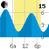 Jenkins Creek tide chart for Monday, April 15, 2024