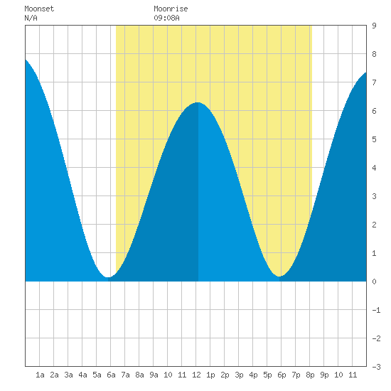 Jenkins Creek tide chart for Saturday, May 11, 2024