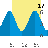 Jenkins Creek tide chart for Friday, May 17, 2024