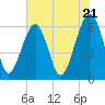 Jenkins Creek tide chart for Tuesday, May 21, 2024
