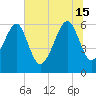 Jenkins Creek tide chart for Saturday, June 15, 2024