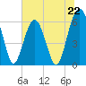 Jenkins Creek tide chart for Saturday, June 22, 2024