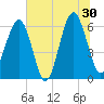 Jenkins Creek tide chart for Sunday, June 30, 2024