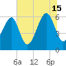 Jenkins Creek tide chart for Monday, July 15, 2024