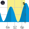 Jenkins Creek tide chart for Friday, July 5, 2024