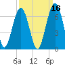 Jenkins Creek tide chart for Monday, September 16, 2024