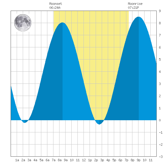 Jenkins Creek tide chart for Tuesday, September 17, 2024