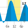 Jenkins Creek tide chart for Sunday, November 17, 2024