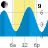 Jenkins Creek tide chart for Saturday, November 9, 2024