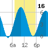 Jenkins Creek tide chart for Thursday, January 16, 2025