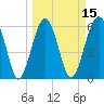 Jenkins Creek tide chart for Saturday, March 15, 2025