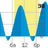 Jenkins Creek tide chart for Sunday, March 30, 2025