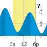 Jenkins Creek tide chart for Friday, March 7, 2025