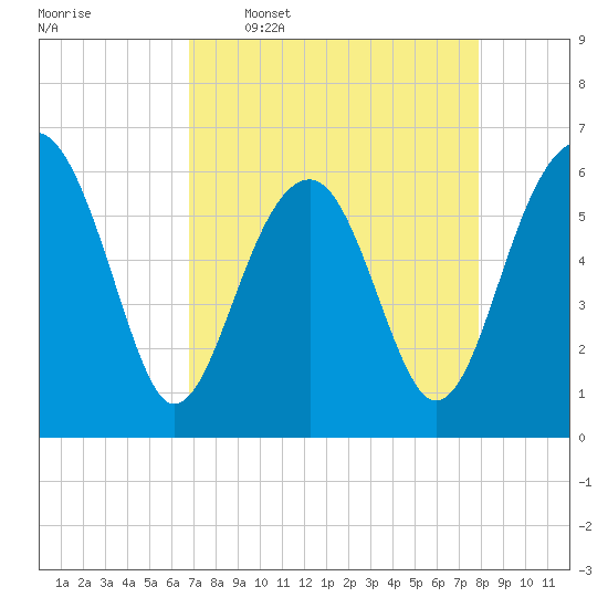 Jenkins Creek tide chart for Thursday, April 17, 2025