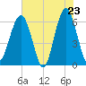 Jenkins Creek tide chart for Friday, May 23, 2025
