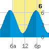 Jenkins Creek tide chart for Tuesday, May 6, 2025