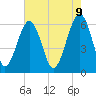 Jenkins Creek tide chart for Friday, May 9, 2025