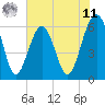 Jenkins Creek tide chart for Wednesday, June 11, 2025