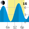 Jenkins Creek tide chart for Saturday, August 16, 2025