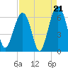 Jenkins Creek tide chart for Thursday, August 21, 2025