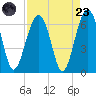 Jenkins Creek tide chart for Saturday, August 23, 2025