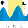 Jenkins Creek tide chart for Sunday, August 31, 2025