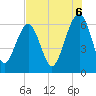 Jenkins Creek tide chart for Wednesday, August 6, 2025