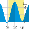 Jenkins Creek tide chart for Thursday, September 11, 2025