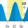 Jenkins Creek tide chart for Friday, September 12, 2025