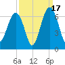 Jenkins Creek tide chart for Wednesday, September 17, 2025