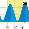 Jenkins Creek tide chart for Saturday, September 20, 2025