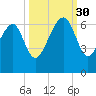 Jenkins Creek tide chart for Tuesday, September 30, 2025