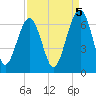 Jenkins Creek tide chart for Friday, September 5, 2025