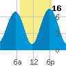 Jenkins Creek tide chart for Thursday, October 16, 2025