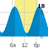 Jenkins Creek tide chart for Saturday, October 18, 2025