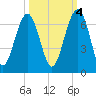 Jenkins Creek tide chart for Saturday, October 4, 2025