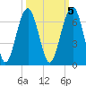 Jenkins Creek tide chart for Sunday, October 5, 2025