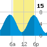 Jenkins Creek tide chart for Saturday, November 15, 2025