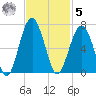 Jenkins Creek tide chart for Wednesday, November 5, 2025