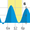 Jenkins Creek tide chart for Thursday, November 6, 2025