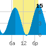 Jenkins Creek tide chart for Wednesday, April 15, 2026