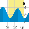 Jenkins Creek tide chart for Thursday, April 9, 2026