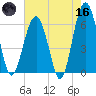 Jenkins Creek tide chart for Saturday, May 16, 2026