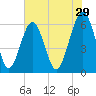 Jenkins Creek tide chart for Friday, May 29, 2026