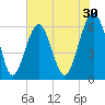 Jenkins Creek tide chart for Saturday, May 30, 2026