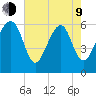 Jenkins Creek tide chart for Saturday, May 9, 2026