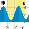 Jenkins Creek tide chart for Monday, June 8, 2026
