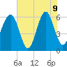 Jenkins Creek tide chart for Tuesday, June 9, 2026