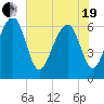 Jenkins Creek tide chart for Wednesday, May 19, 2021