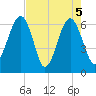 Jenkins Creek tide chart for Wednesday, May 5, 2021